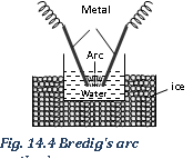 2044_preparation of colloids5.png